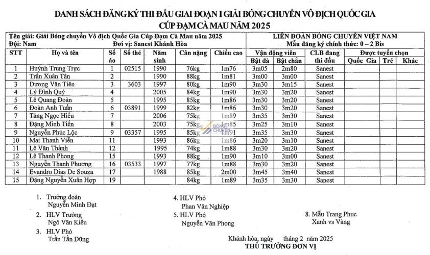 Danh sách 8 đội bóng chuyền nam tham dự Vòng 1 Giải VĐQG 2025 tại Hà Nội