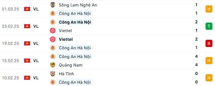 Trận cầu tâm điểm V-League: CAHN vs Nam Định - Liệu ai sẽ giành chiến thắng?