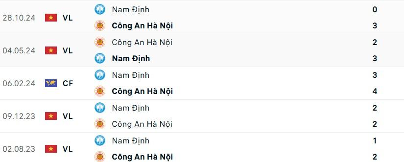 Trận cầu tâm điểm V-League: CAHN vs Nam Định - Liệu ai sẽ giành chiến thắng?