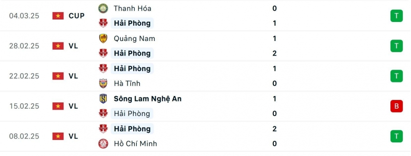Nhận định Hải Phòng vs Đà Nẵng: Chủ nhà quyết tâm giành chiến thắng