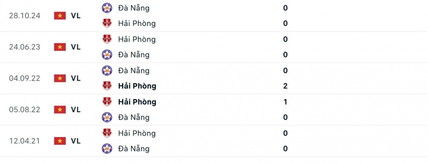 Nhận định Hải Phòng vs Đà Nẵng: Chủ nhà quyết tâm giành chiến thắng