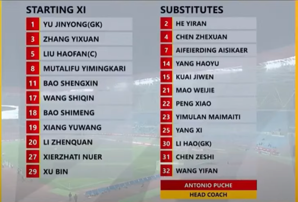 U22 Trung Quốc hòa U22 Uzbekistan 0-0: Cuộc chiến cân bằng tại giải giao hữu CFA Team China 2025