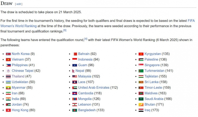 Tuyển nữ Việt Nam cùng 7 quốc gia đăng cai vòng loại Asian Cup 2026