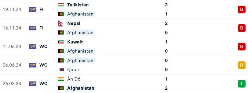 Thái Lan vs Afghanistan: Trận giao hữu đầy thử thách cho Voi chiến