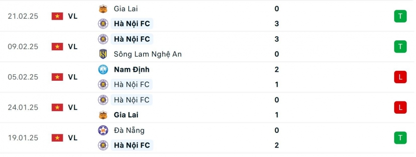 Trận cầu tâm điểm V-League 2024/25: Hà Nội FC quyết thắng Đà Nẵng trên sân nhà