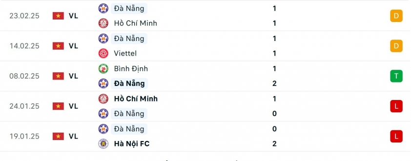 Trận cầu tâm điểm V-League 2024/25: Hà Nội FC quyết thắng Đà Nẵng trên sân nhà