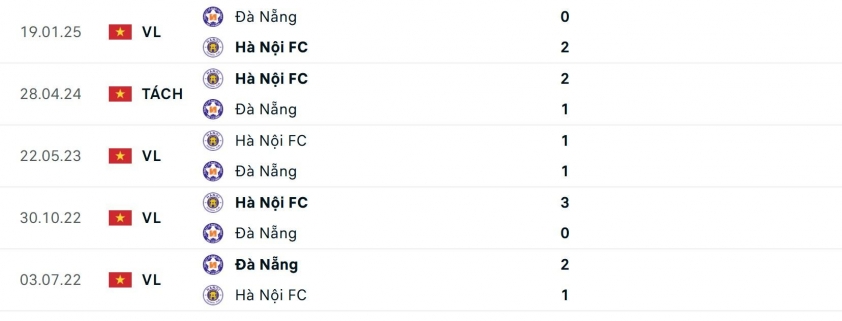 Trận cầu tâm điểm V-League 2024/25: Hà Nội FC quyết thắng Đà Nẵng trên sân nhà