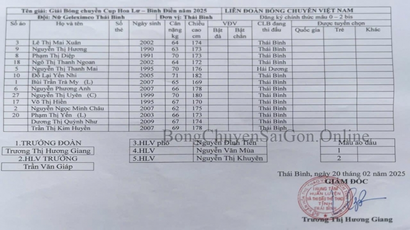 Binh chủng Thông tin xuất sắc vượt qua Geleximco Thái Bình, tiến vào bán kết Cúp Hoa Lư - Bình Điền 2025