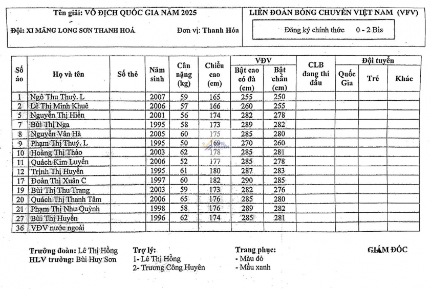 Giải bóng chuyền VĐQG 2025: 8 đội bóng nữ tranh tài tại Đông Anh