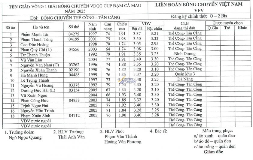 Danh sách 8 đội bóng chuyền nam tham dự Vòng 1 Giải VĐQG 2025 tại Hà Nội