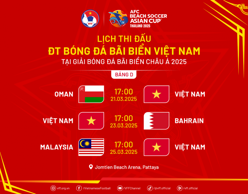 Đội tuyển bóng đá bãi biển Việt Nam hướng đến giải vô địch châu Á 2025