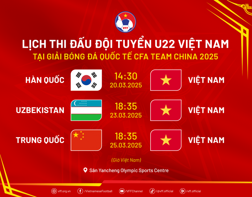 U22 Việt Nam đối đầu U22 Hàn Quốc: Cơ hội tạo nên bất ngờ tại CFA Team China 2025