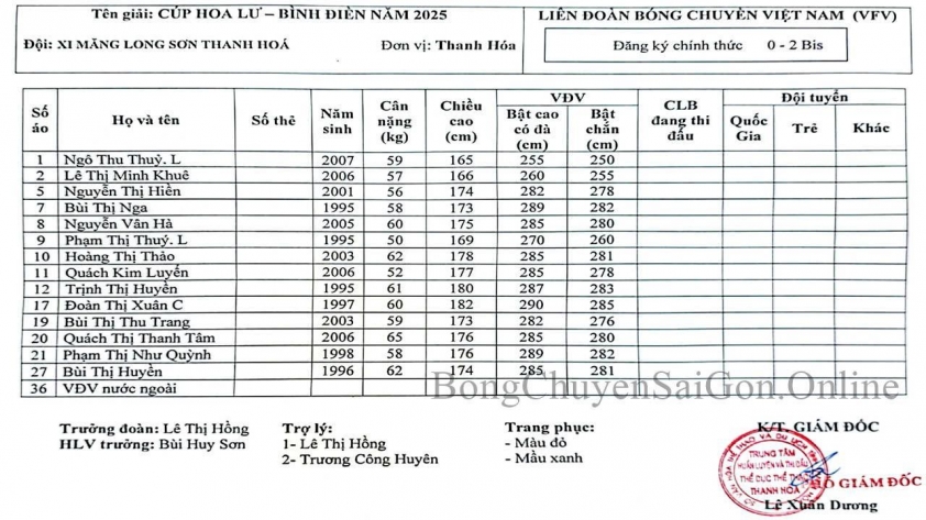 Trận đấu kịch tính giữa XMLS Thanh Hóa và VietinBank tranh vé bán kết Cúp Hoa Lư - Bình Điền 2025