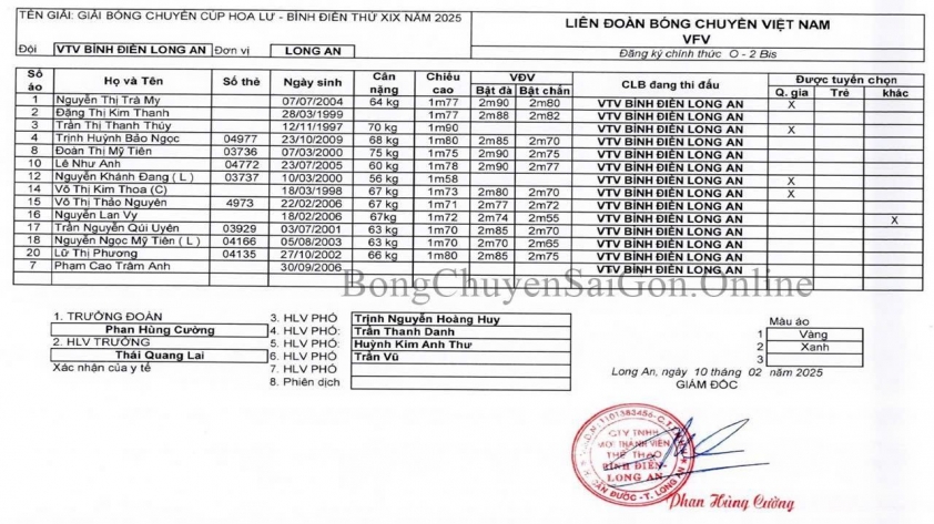 VTV Bình Điền Long An vs XMLS Thanh Hóa: Trận Khai Màn Cúp Hoa Lư - Bình Điền 2025 đầy kịch tính
