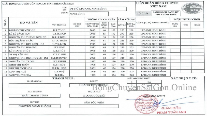 LPB Ninh Bình vs VietinBank: Trận Bán Kết Cúp Hoa Lư - Bình Điền 2025 Hứa Hẹn Gay Cấn