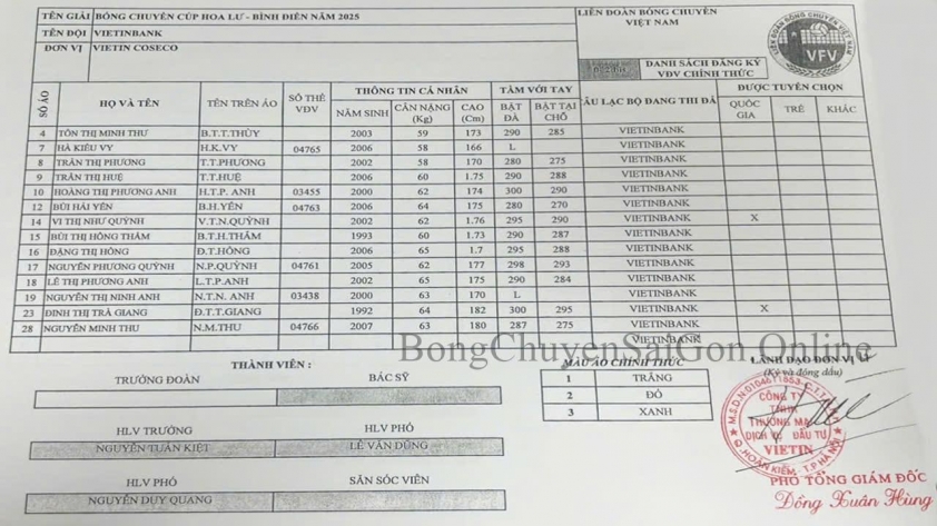 Trận đấu kịch tính giữa XMLS Thanh Hóa và VietinBank tranh vé bán kết Cúp Hoa Lư - Bình Điền 2025