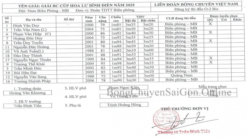 Trận cầu đỉnh cao: Biên Phòng vs Lavie Long An tại Cúp Hoa Lư - Bình Điền 2025