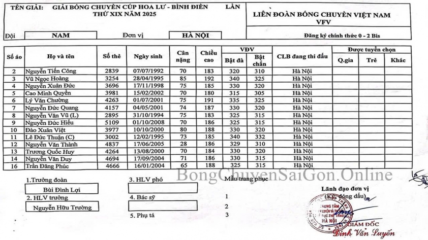 Công an TP.HCM vượt qua Hà Nội kịch tính, giành vé vào bán kết Cúp Hoa Lư 2025