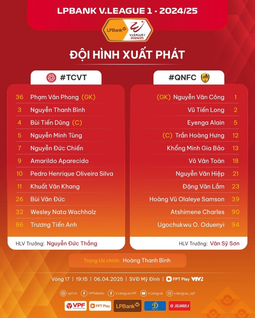 Thể Công Viettel hòa kịch tính 2-2 trước Quảng Nam trên sân Mỹ Đình