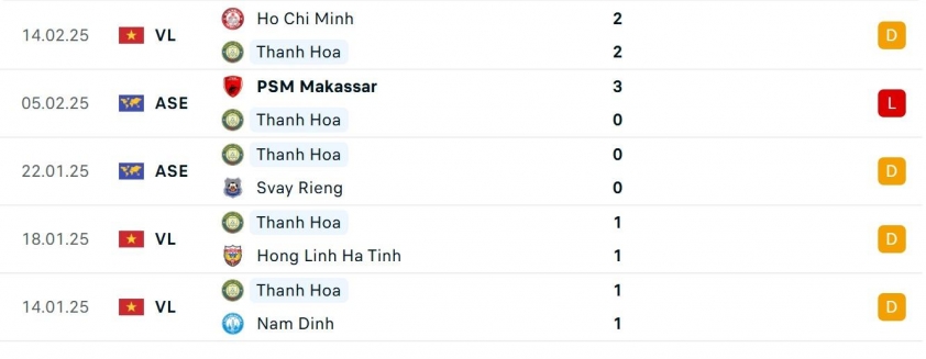 V-League 2024/2025: Quảng Nam vs Thanh Hóa - Ai sẽ đăng quang vô địch lượt đi?