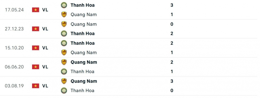 V-League 2024/2025: Quảng Nam vs Thanh Hóa - Ai sẽ đăng quang vô địch lượt đi?