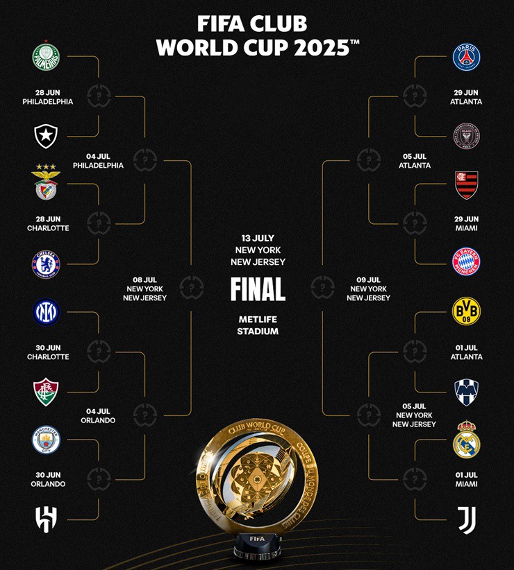 FIFA Club World Cup 2025: Real Madrid gặp Juventus, Man City có đường đi thuận lợi