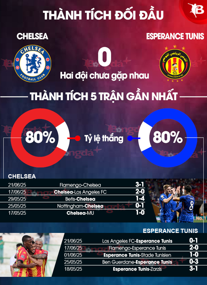 Phân tích trận đấu Chelsea vs Esperance: Ai sẽ giành vé đi tiếp?