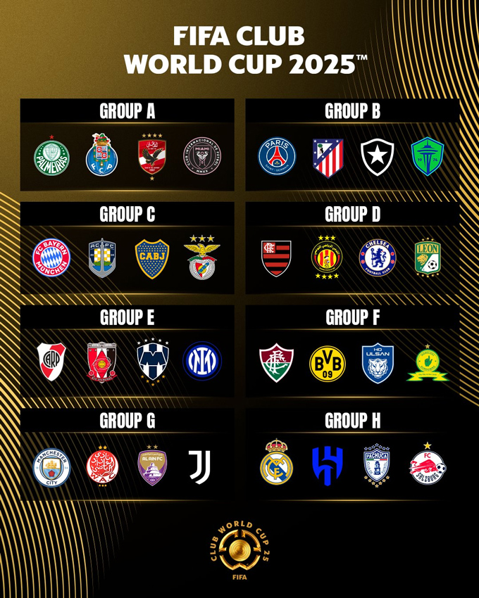 FIFA Club World Cup 2025: Cẩm nang toàn diện về giải đấu bóng đá thế giới