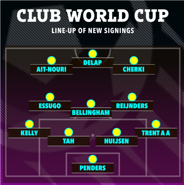 Tuyển chọn 11 tân binh đình đám hội tụ tại FIFA Club World Cup 2025