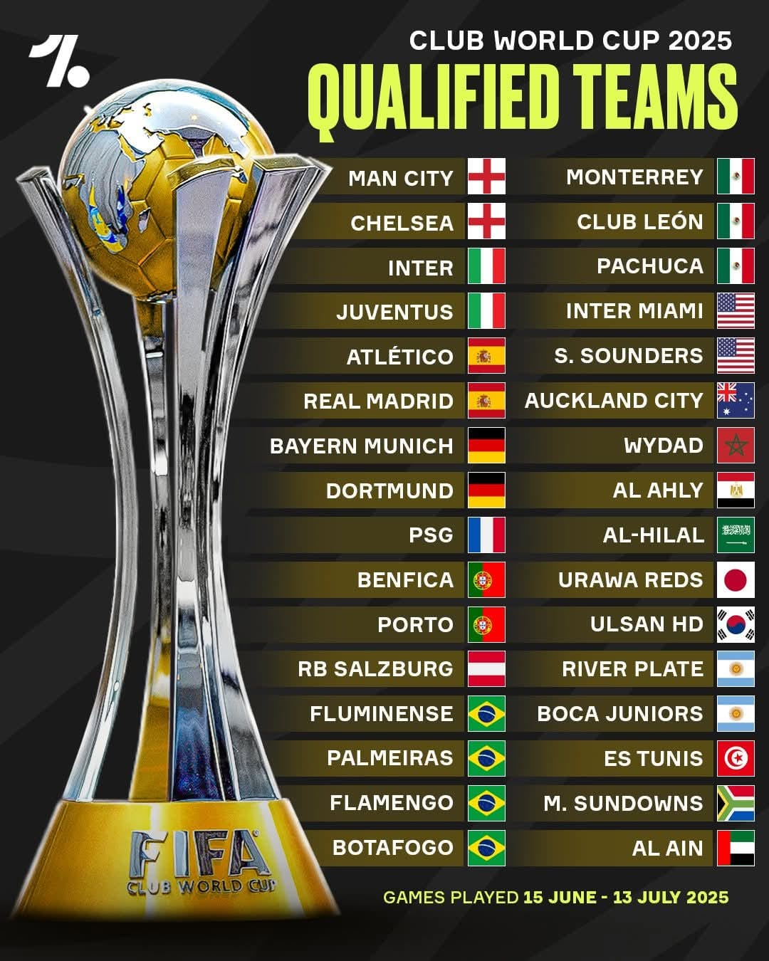 FIFA Club World Cup 2025: Đại hội bóng đá thế giới quy mô khủng tại Mỹ