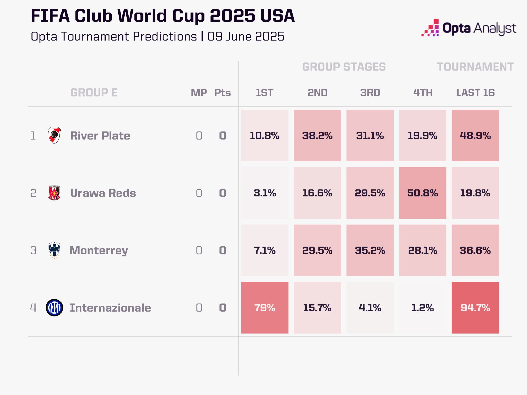 Inter Milan hướng đến ngôi vô địch FIFA Club World Cup 2025 sau mùa giải thất vọng