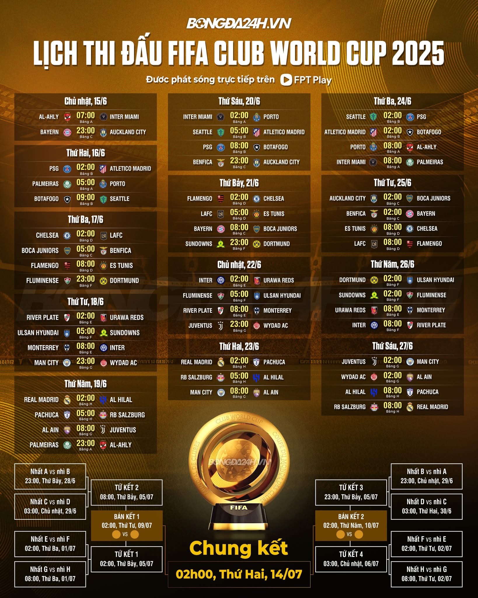 Lịch thi đấu FIFA World Cup Clubs 2025: Cập nhật mới nhất