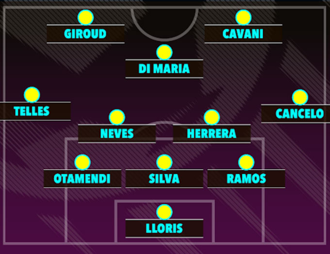 Những Ngôi Sao Bóng Đá Thế Giới Tỏa Sáng Tại FIFA Club World Cup