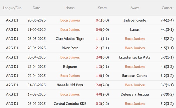 Phân tích trận đấu Boca Juniors vs Benfica tại Club World Cup 2025
