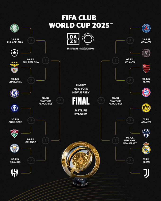 Cơn sốt FIFA Club World Cup 2025: Những trận cầu đỉnh cao hứa hẹn bùng nổ