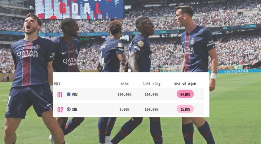 Siêu máy tính dự đoán PSG sẽ vô địch FIFA Club World Cup 2025