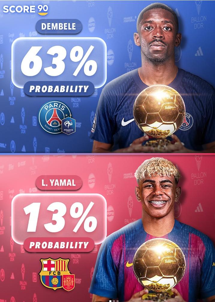 Dembélé Vượt Mặt Thần Đồng Yamal, Dẫn Đầu Dự Đoán Quả Bóng Vàng 2025