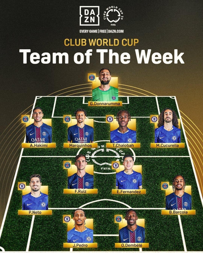 Chelsea và PSG thống trị đội hình tiêu biểu Club World Cup tuần này của DAZN