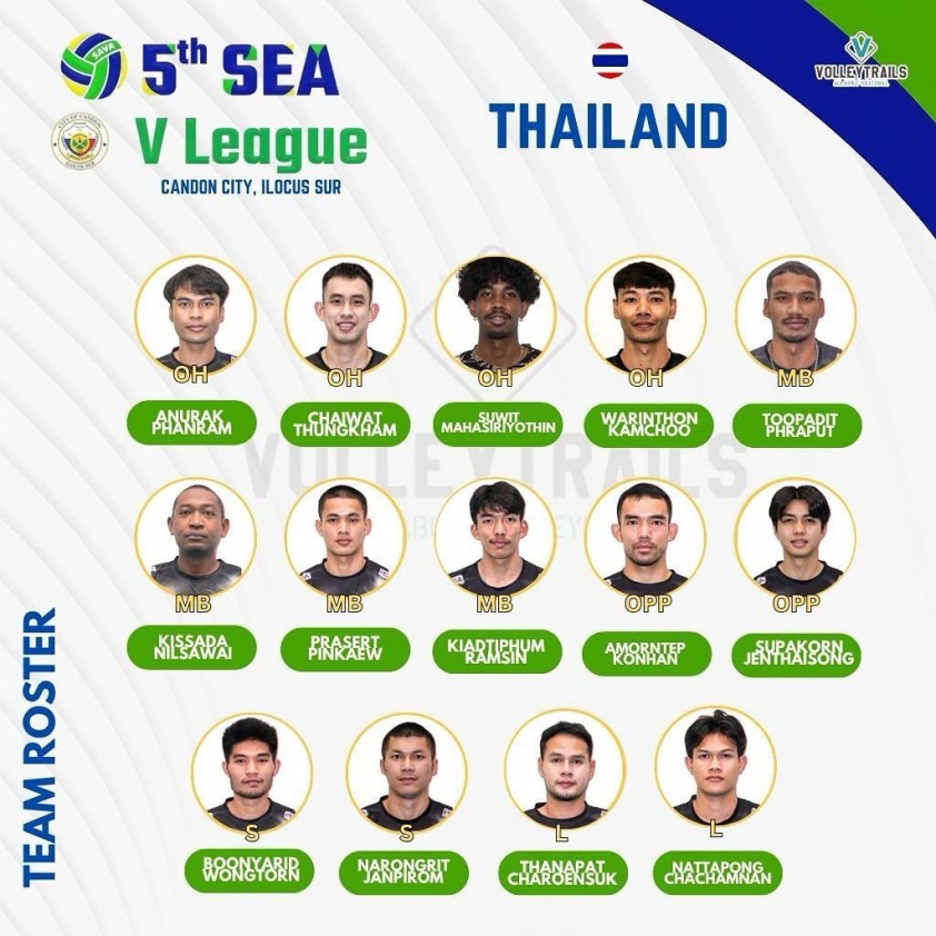 Thái Lan vs Indonesia: Trận cầu đỉnh cao hứa hẹn tại SEA V.League 2025