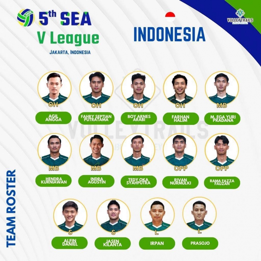 Thái Lan vs Indonesia: Trận cầu đỉnh cao hứa hẹn tại SEA V.League 2025