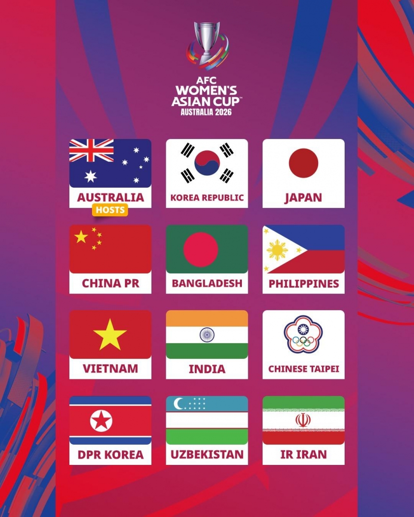 12 đội tuyển nữ xuất sắc giành vé dự VCK Asian Cup 2026 tại Australia