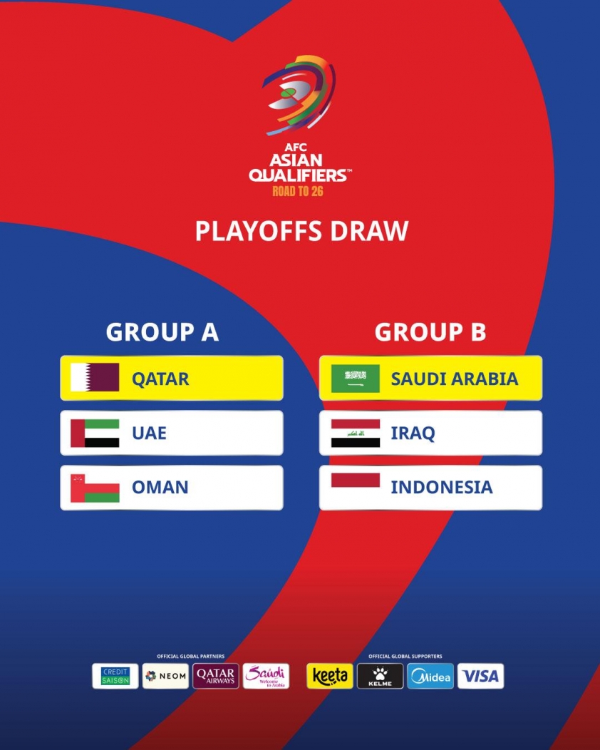 Indonesia hướng đến World Cup 2026: Cơ hội sáng sủa từ bảng đấu khó khăn