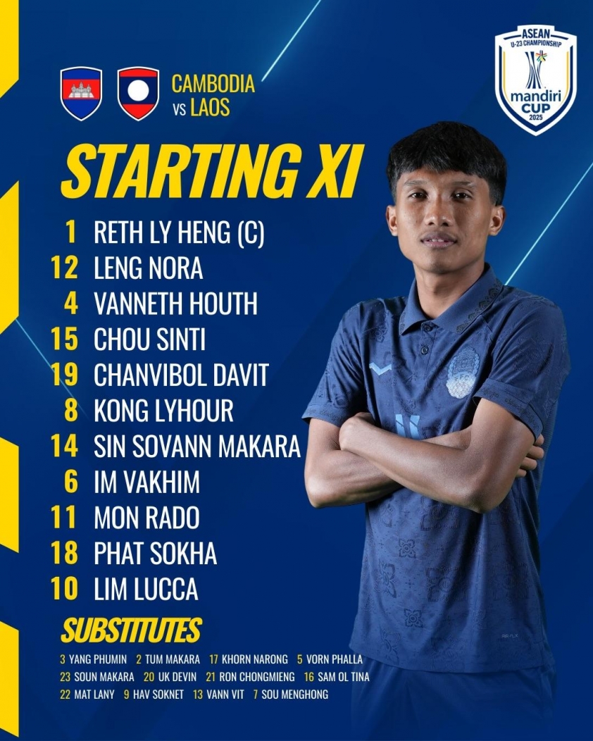 U23 Campuchia hòa U23 Lào: Cơ hội mong manh vẫn còn đó
