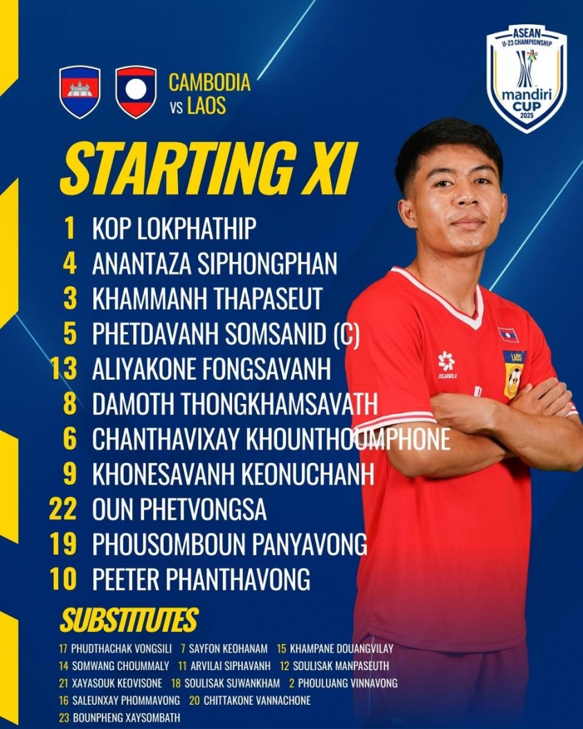 U23 Campuchia hòa U23 Lào: Cơ hội mong manh vẫn còn đó