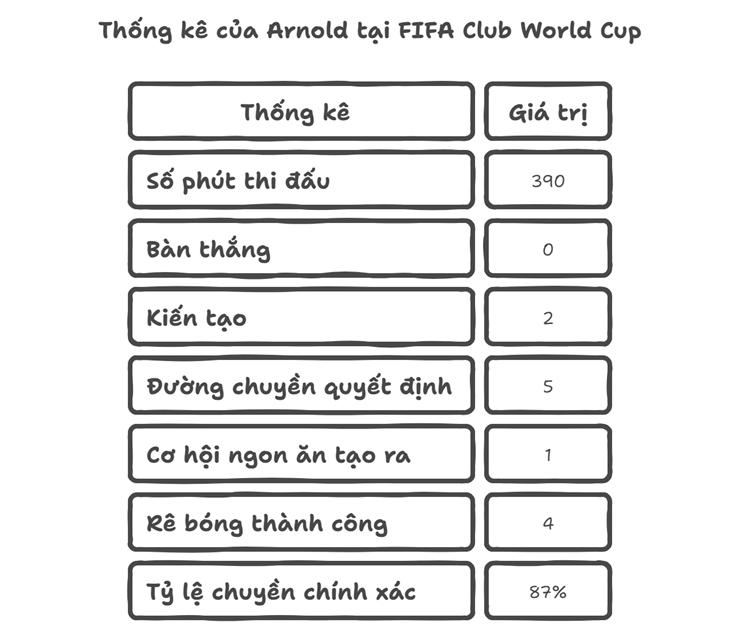 Cách mạng chiến thuật của HLV Alonso: Real Madrid vươn tầm nhờ hệ thống mới