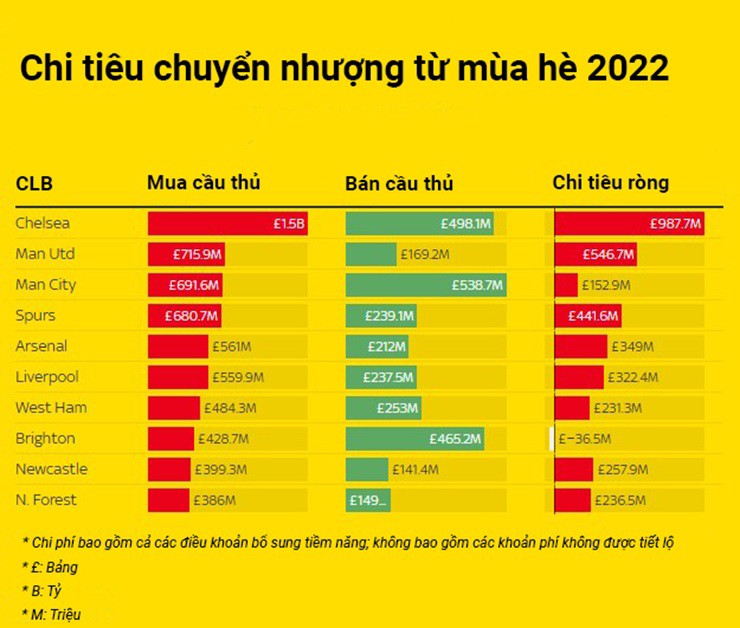 Chelsea dưới thời Maresca: Từ vực sâu đến đỉnh vinh quang, liệu có thể chinh phục Ngoại hạng Anh?