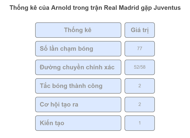 HLV Xabi Alonso và triết lý tập thể đưa Real Madrid đến chiến thắng