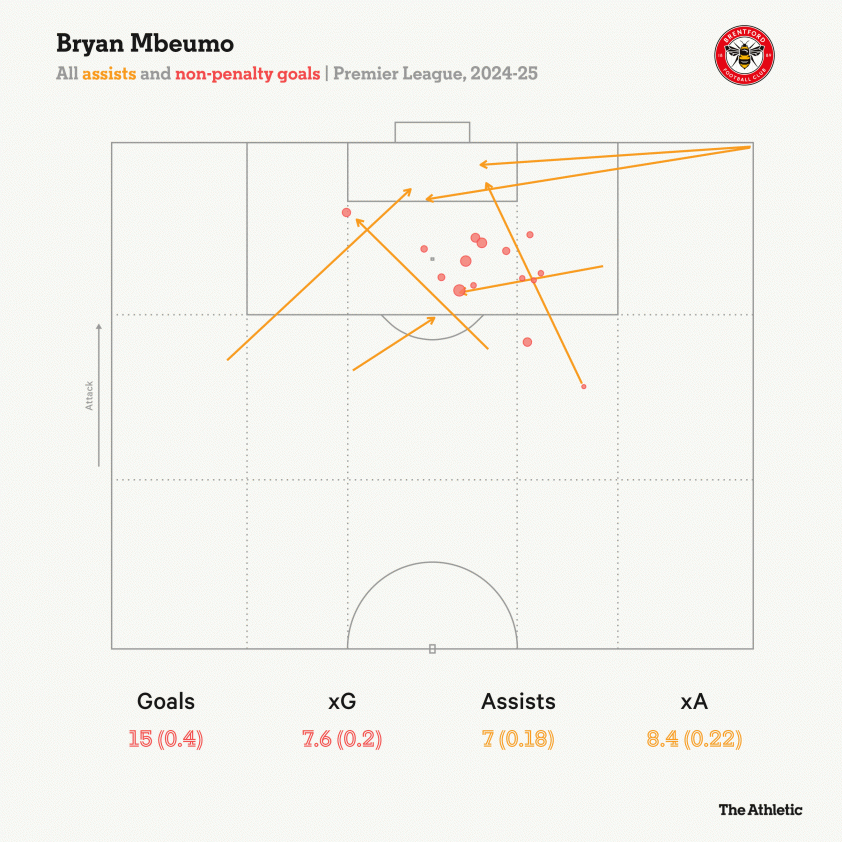 Manchester United chính thức sở hữu Bryan Mbeumo: Bản hợp đồng kỷ lục và tương lai rạng rỡ