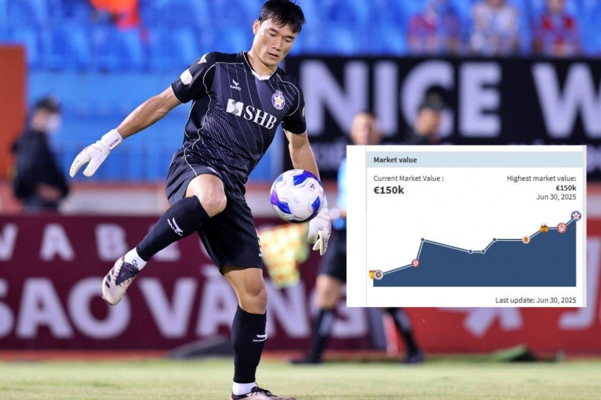 Thủ môn Bùi Tiến Dũng đạt mức định giá cao nhất sự nghiệp trên Transfermarkt