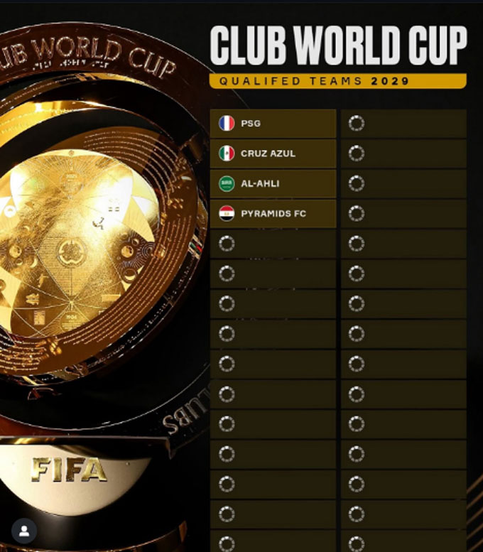 PSG dẫn đầu danh sách các đội tham dự FIFA Club World Cup 2029 với thể thức mới